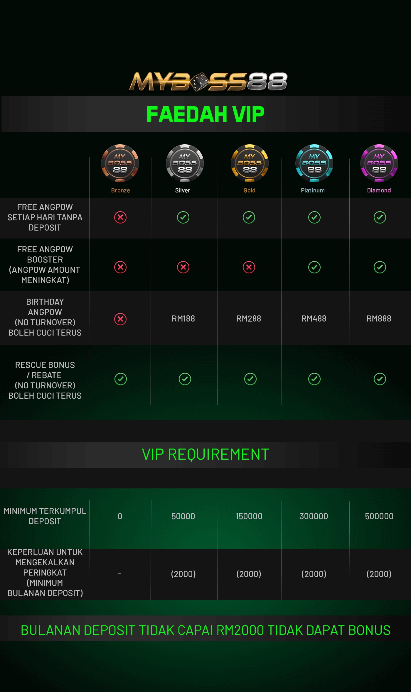 Vip-Mobile-Content